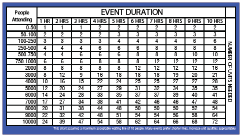 Portable Toilet Usage Chart